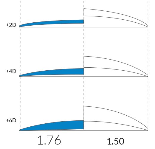 Simulação com hipermetropia